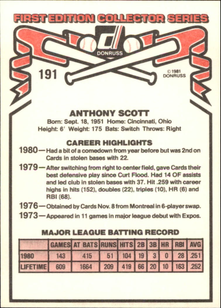 1981 Donruss #191 Tony Scott back image