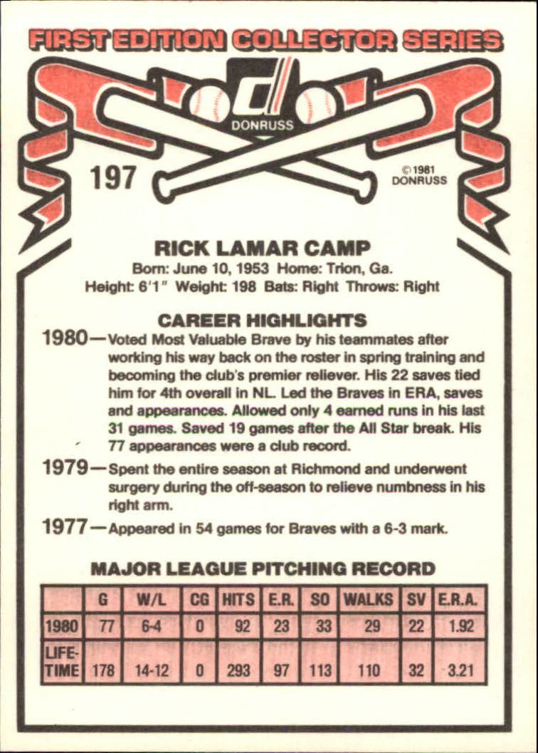 1981 Donruss #197 Rick Camp back image