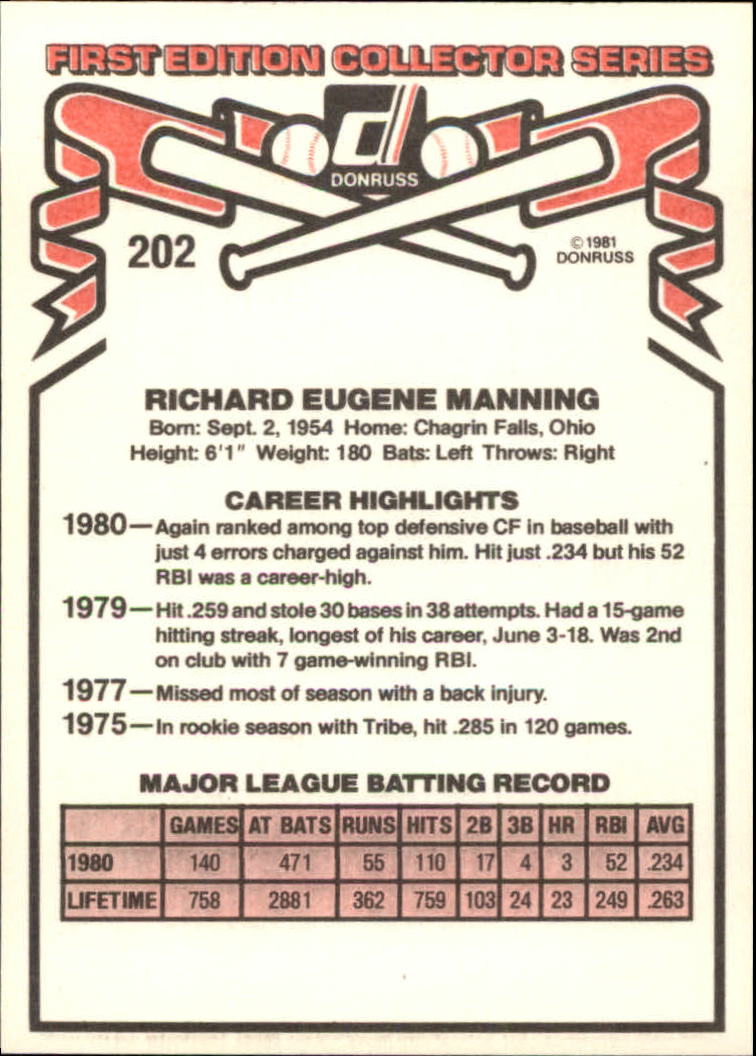 1981 Donruss #202 Rick Manning back image