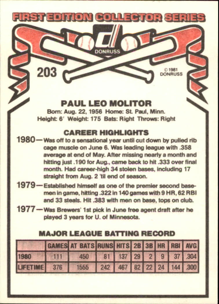 1981 Donruss #203 Paul Molitor back image