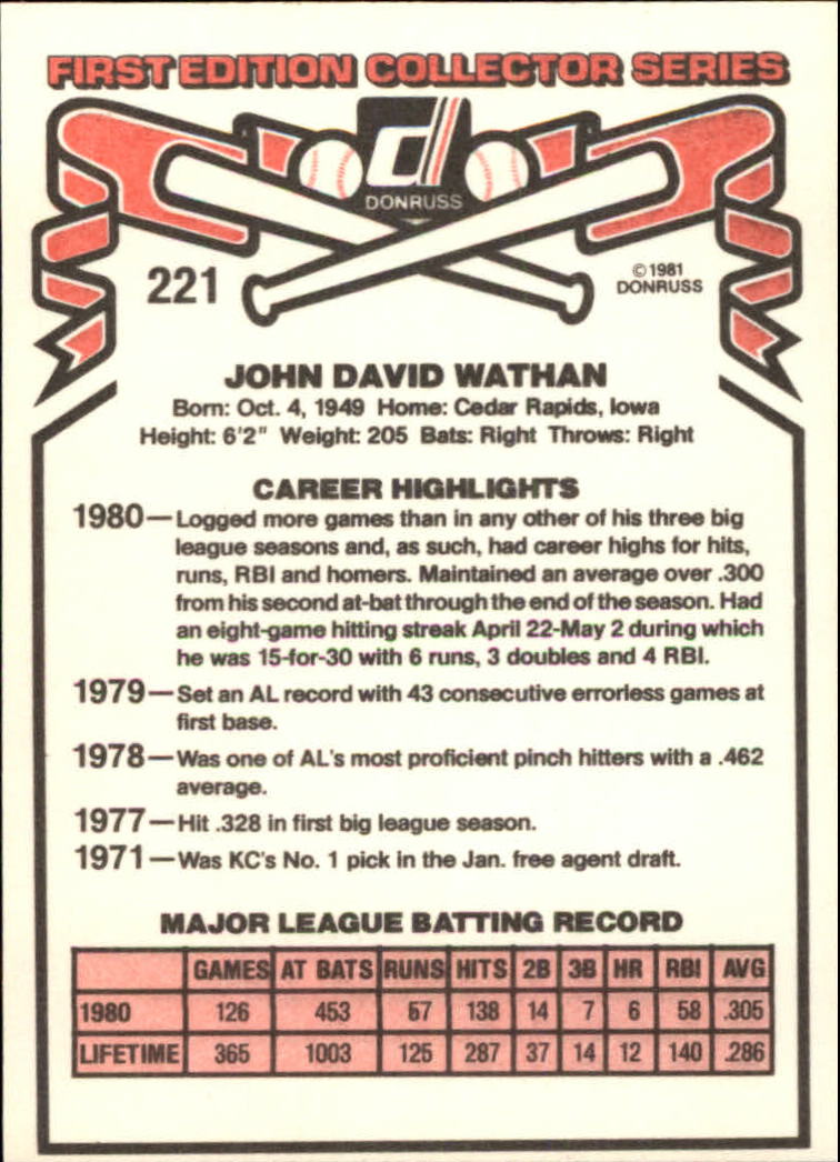 1981 Donruss #221 John Wathan back image