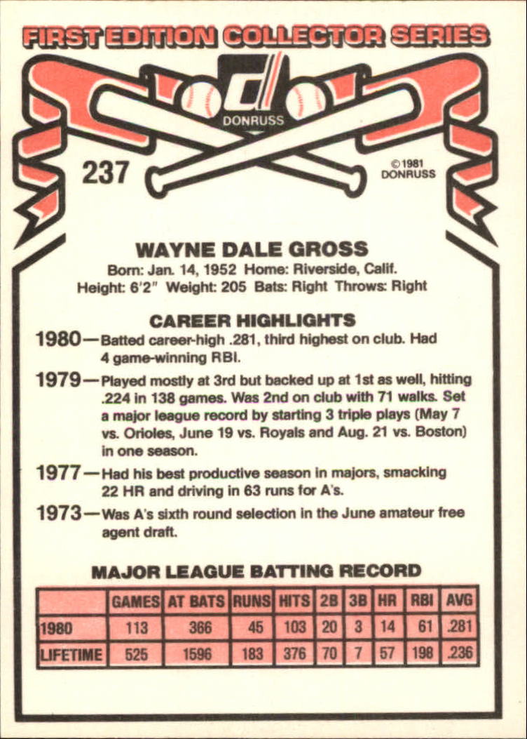 1981 Donruss #237 Wayne Gross back image