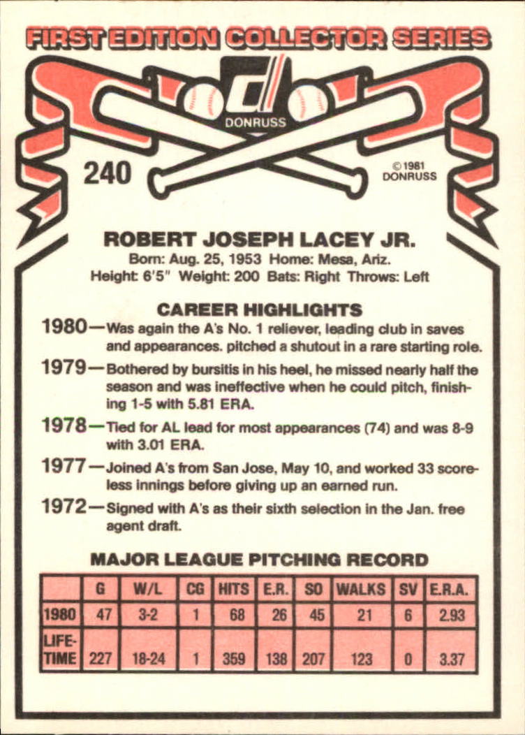 1981 Donruss #240A Bob Lacy P1 ERR/Name misspelled/Bob Lacy back image
