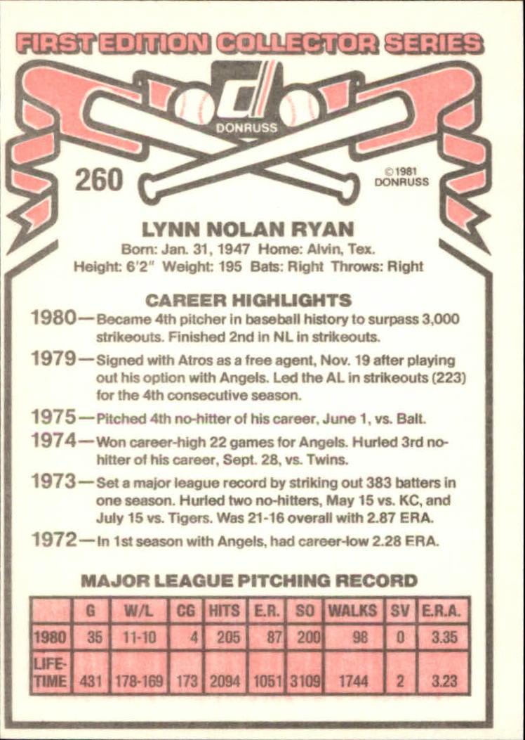 1981 Donruss #260 Nolan Ryan back image