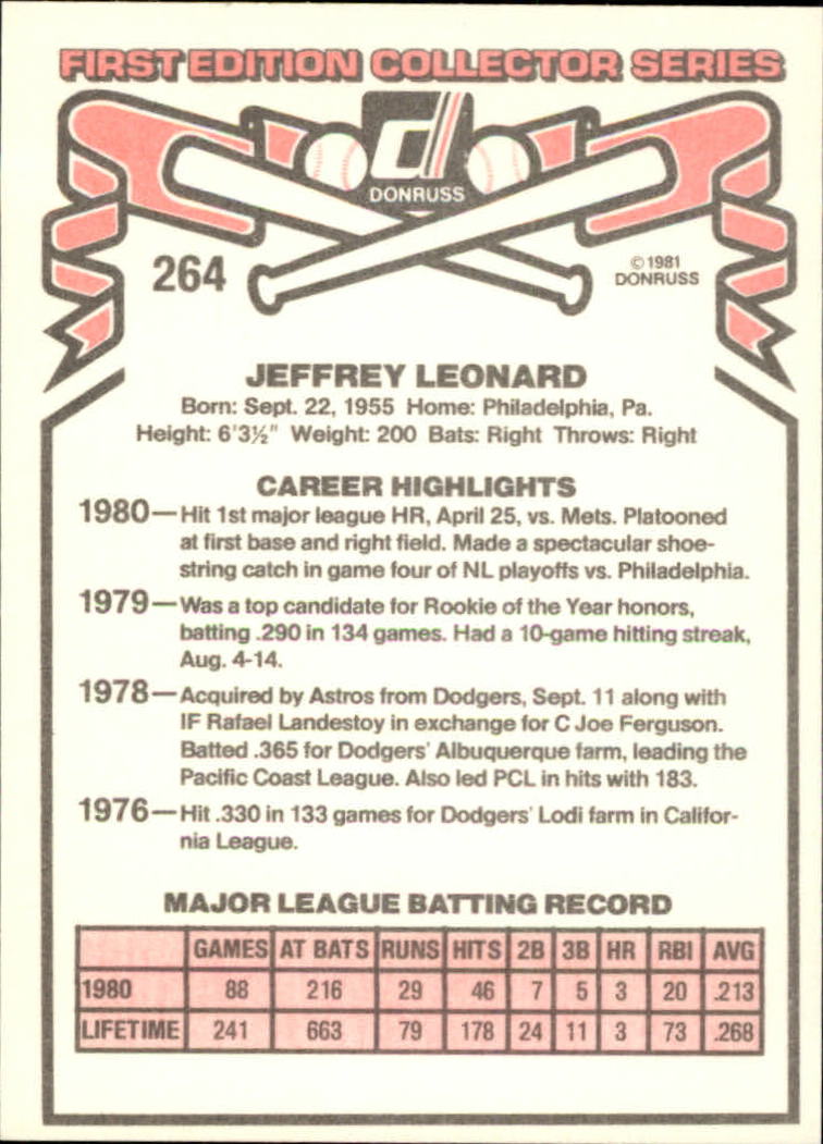 1981 Donruss #264 Jeff Leonard back image