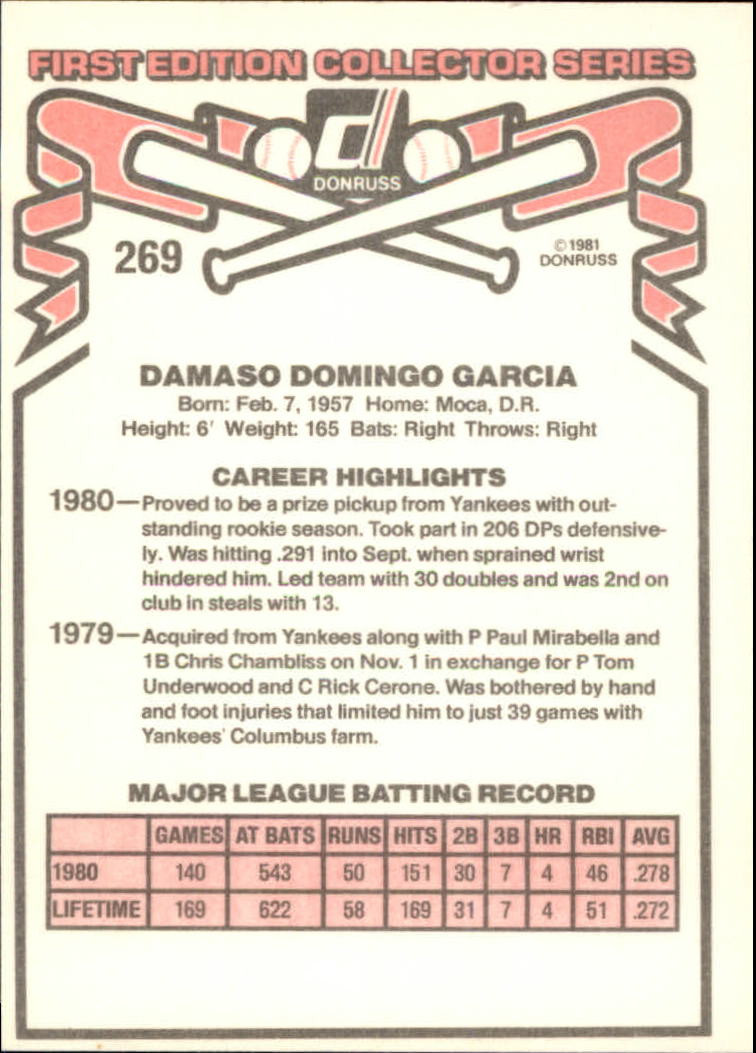 1981 Donruss #269 Damaso Garcia RC back image