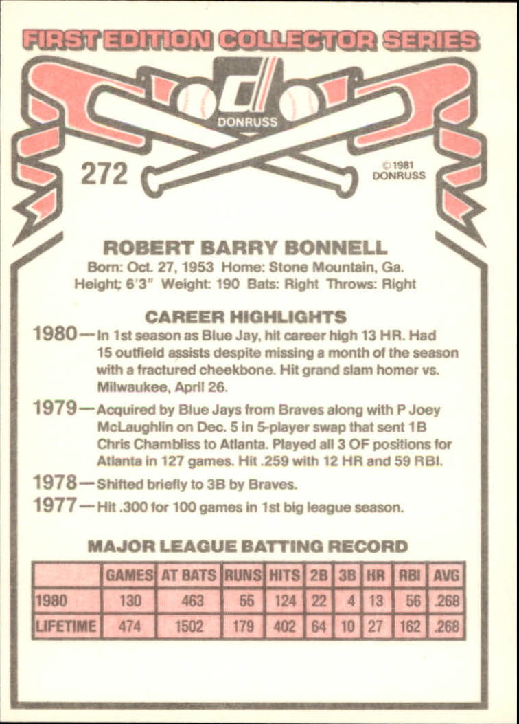 1981 Donruss #272 Barry Bonnell back image