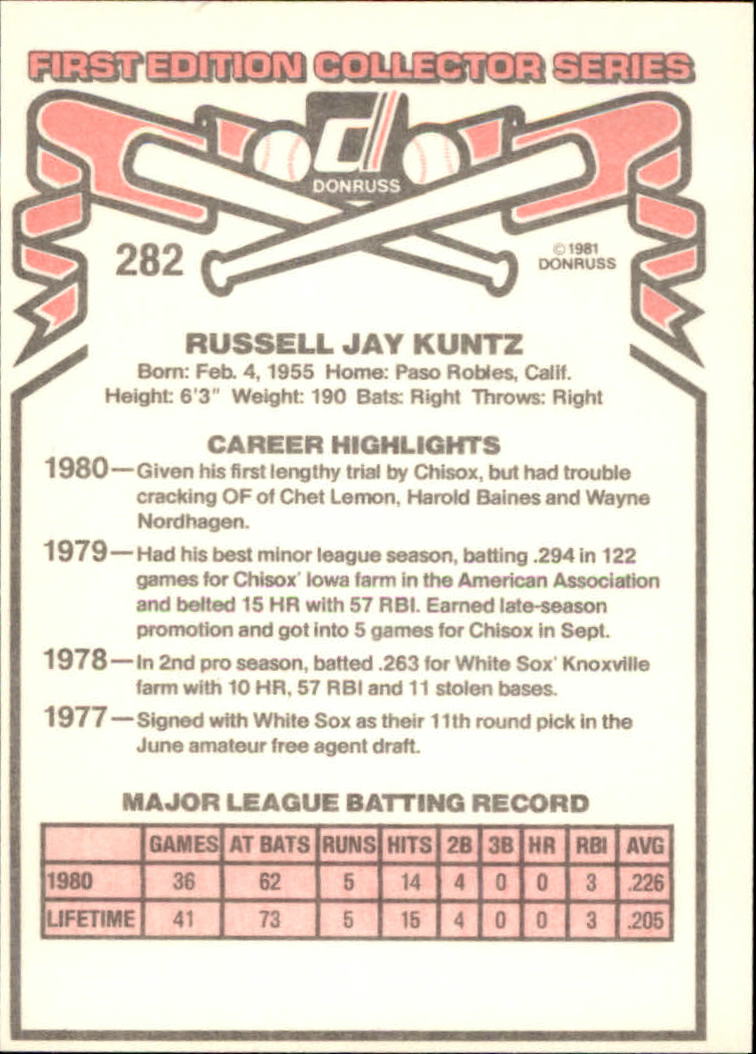 1981 Donruss #282 Rusty Kuntz RC back image