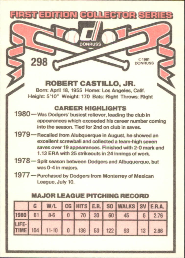 1981 Donruss #298 Bobby Castillo back image