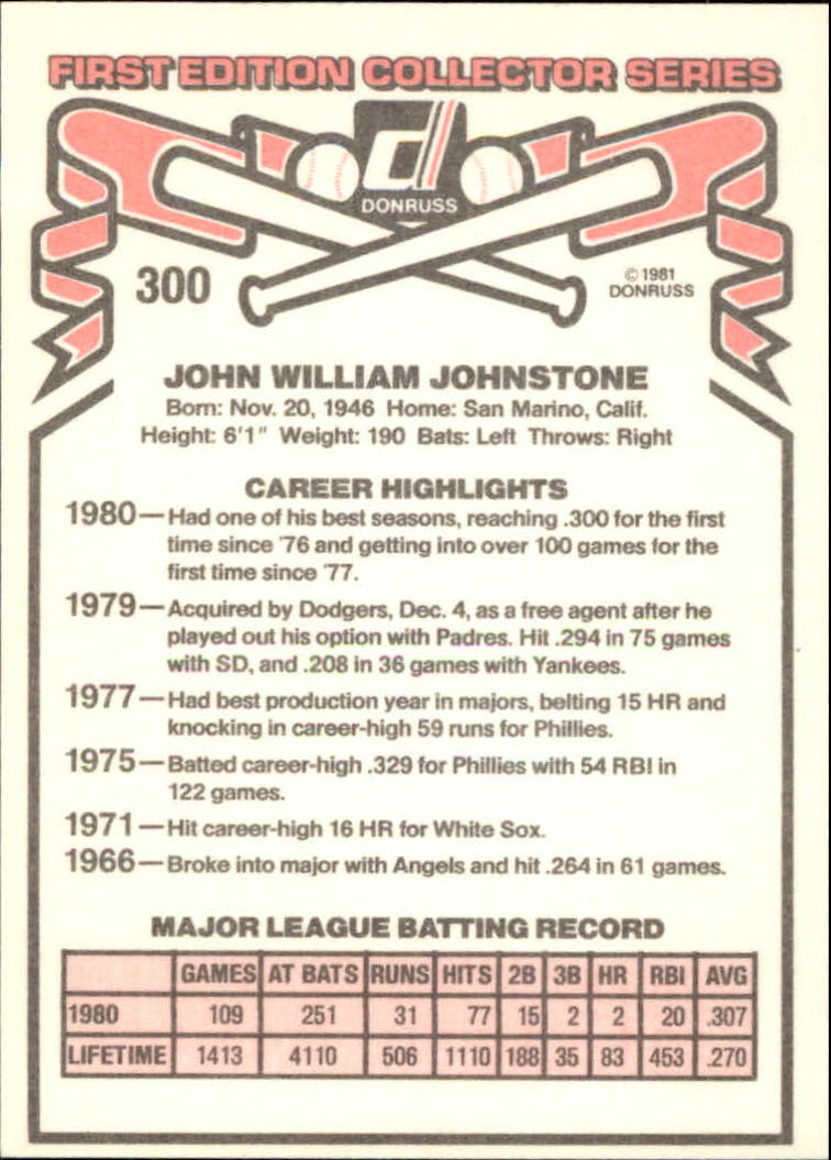 1981 Donruss #300 Jay Johnstone back image
