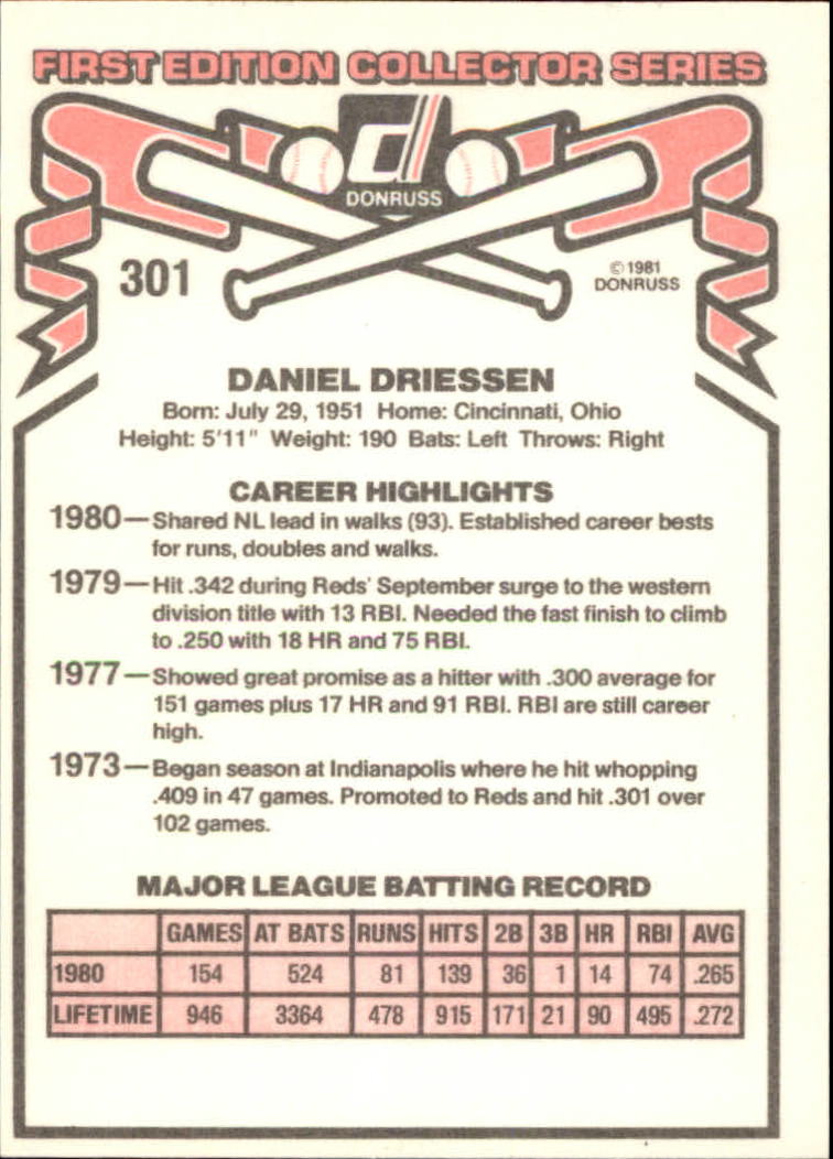1981 Donruss #301 Dan Driessen back image