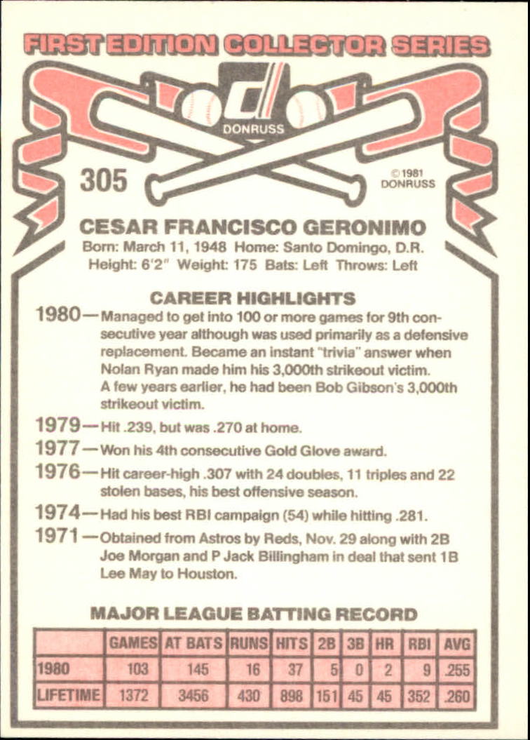 1981 Donruss #305 Cesar Geronimo back image