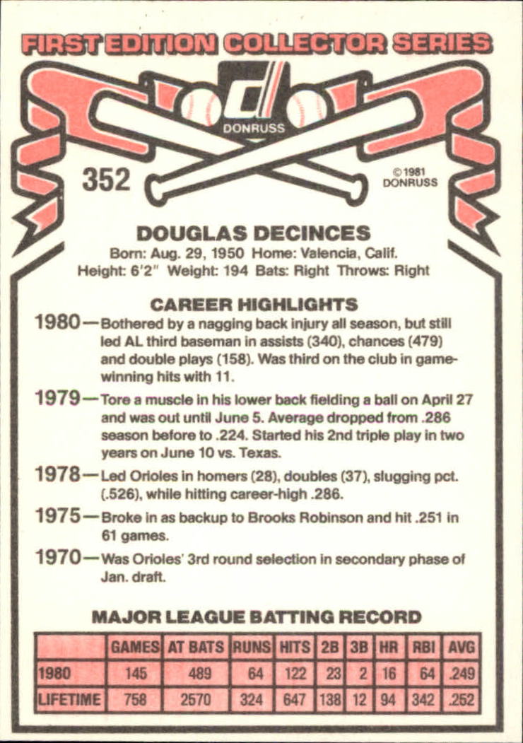 1981 Donruss #352 Doug DeCinces back image