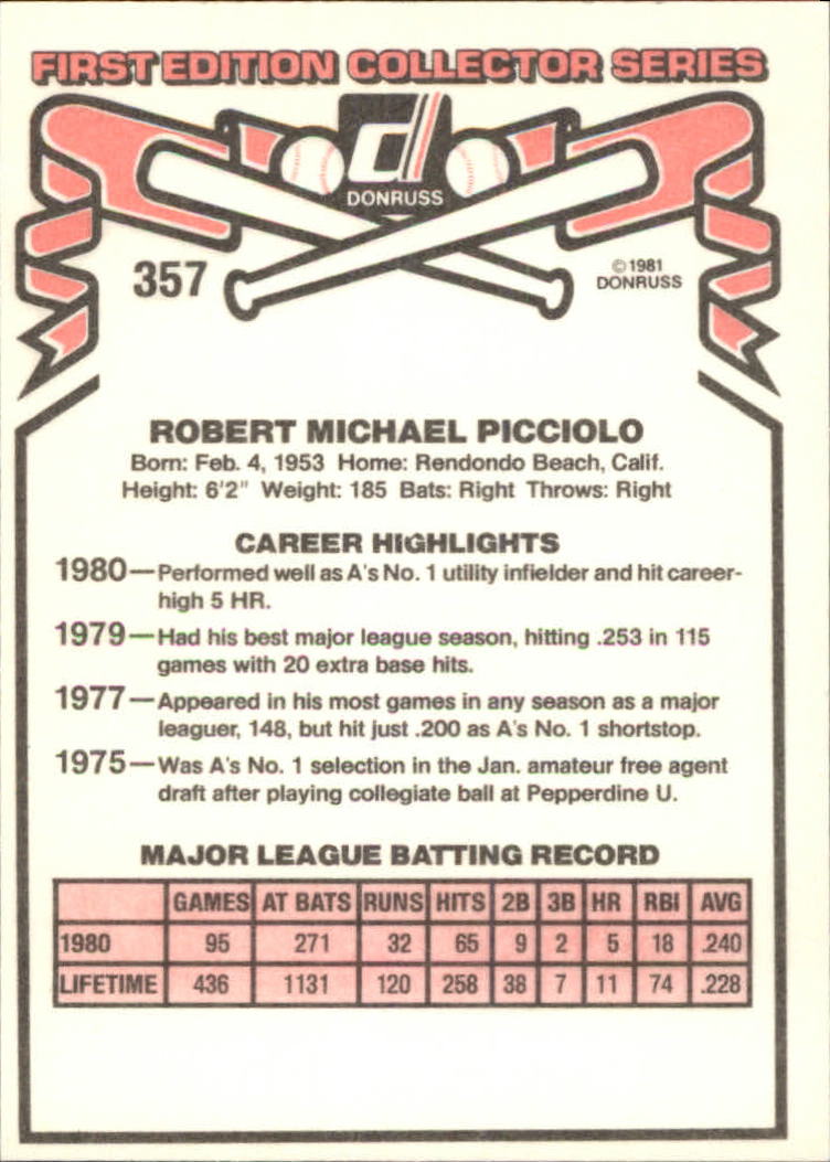 1981 Donruss #357A Bob Picciolo P1 ERR/Name misspelled back image