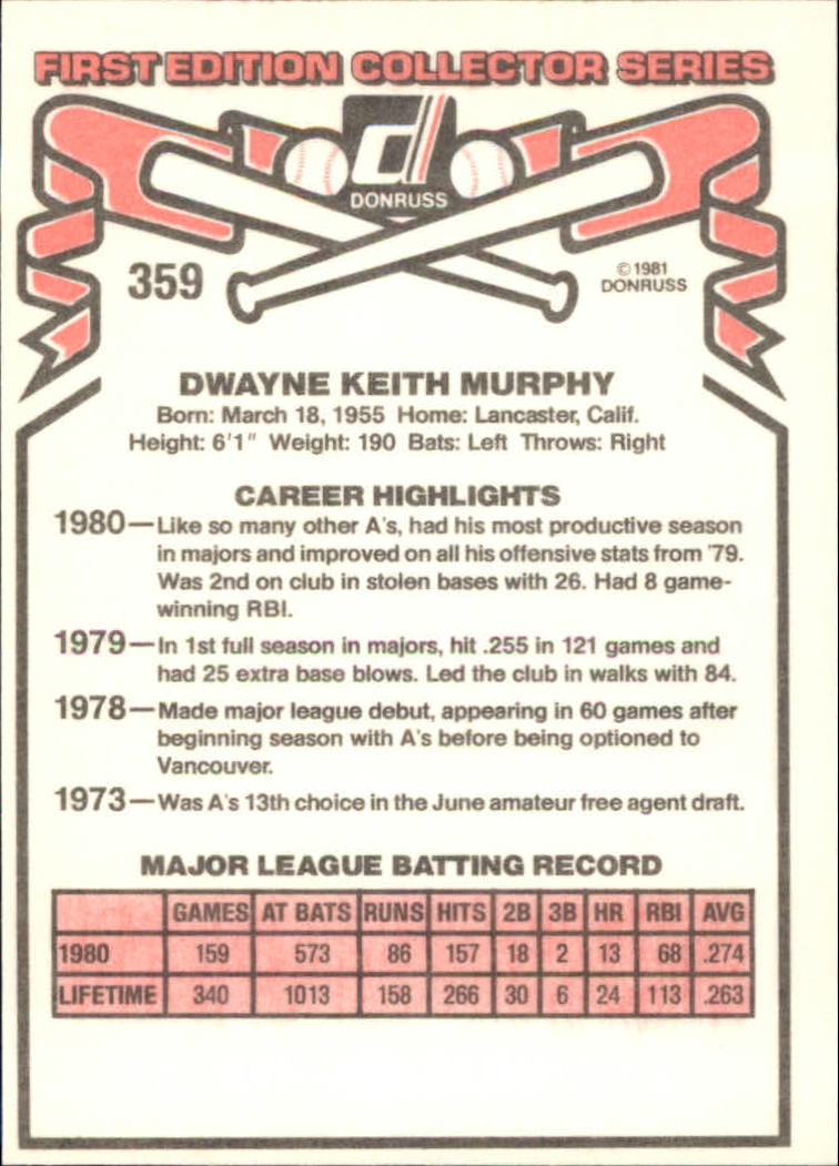 1981 Donruss #359 Dwayne Murphy back image