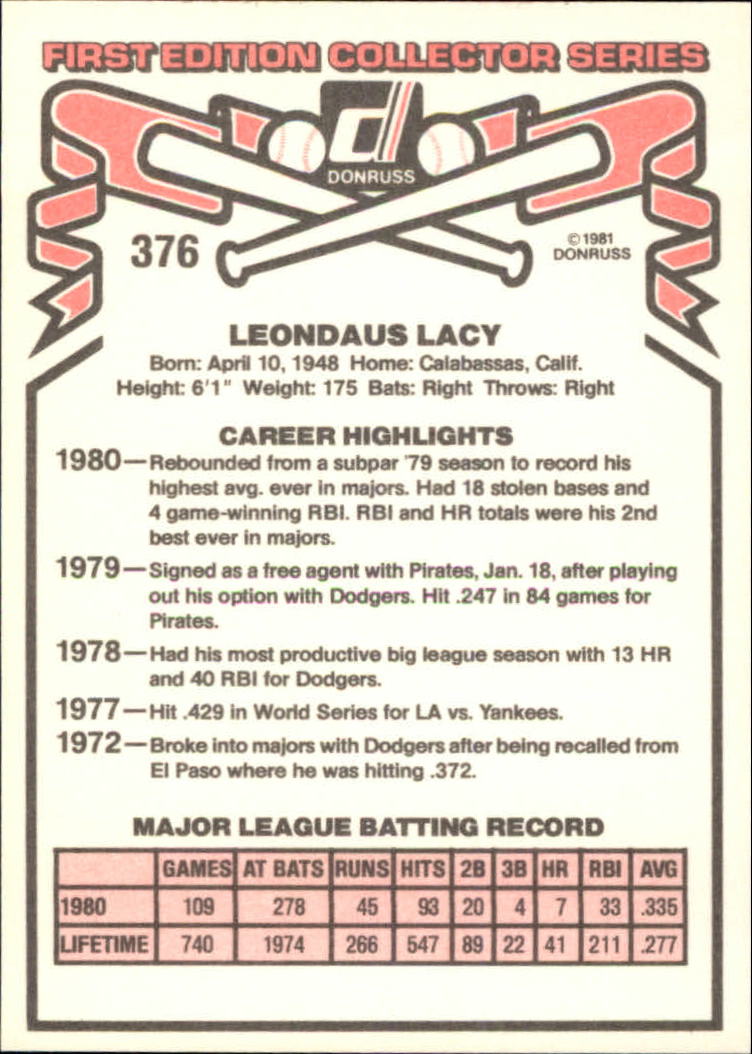 1981 Donruss #376 Lee Lacy back image