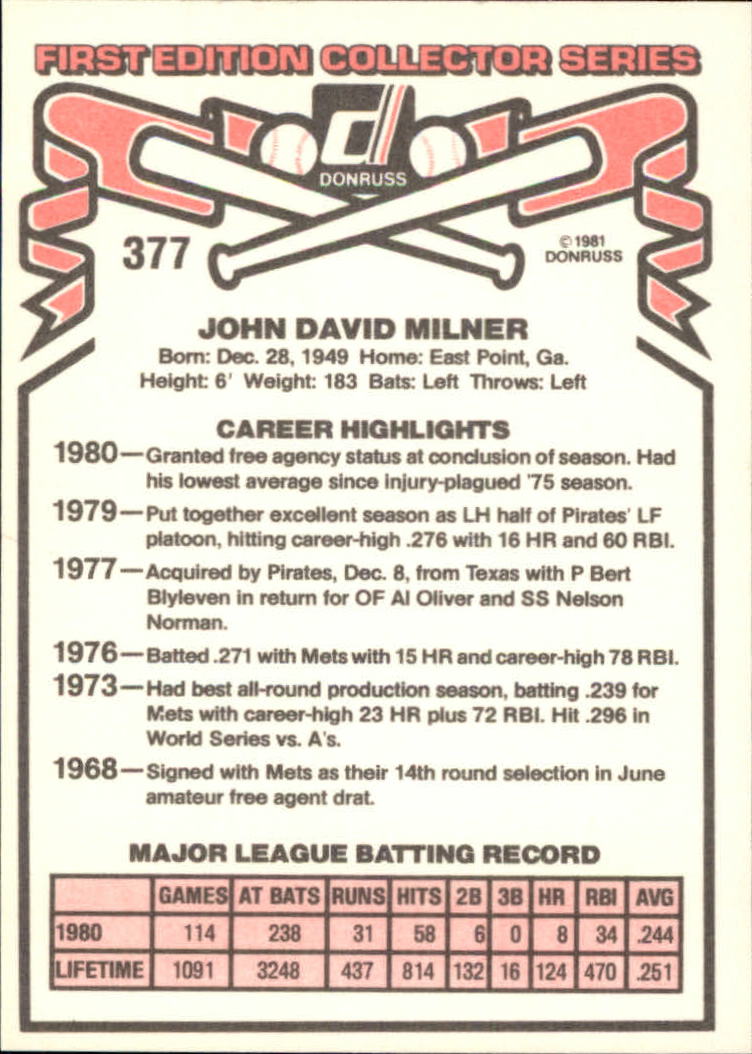 1981 Donruss #377 John Milner back image