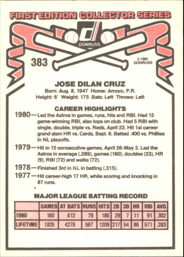 1981 Donruss #383 Jose Cruz back image