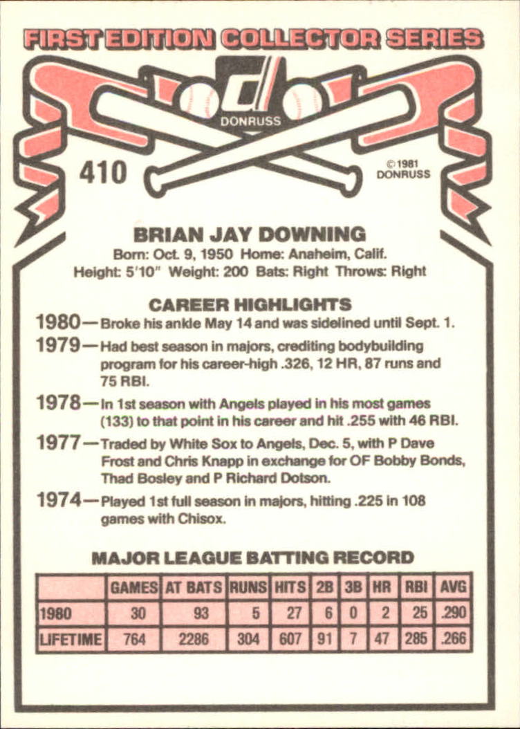 1981 Donruss #410 Brian Downing back image