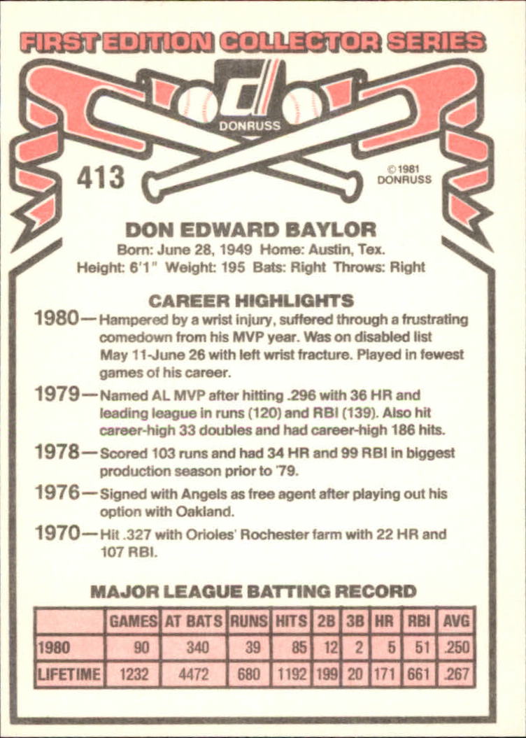 1981 Donruss #413 Don Baylor back image
