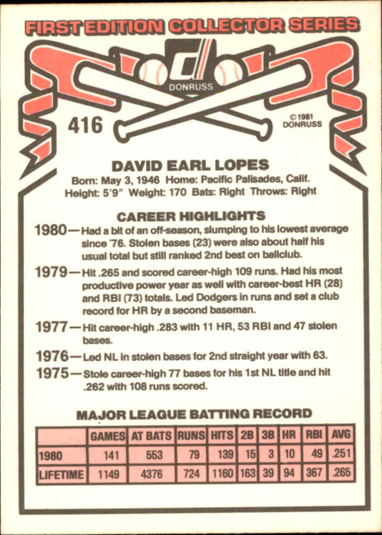1981 Donruss #416 Dave Lopes back image