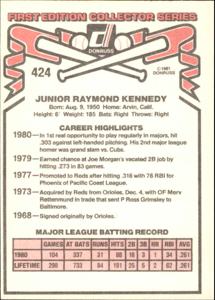1981 Donruss #424 Junior Kennedy back image