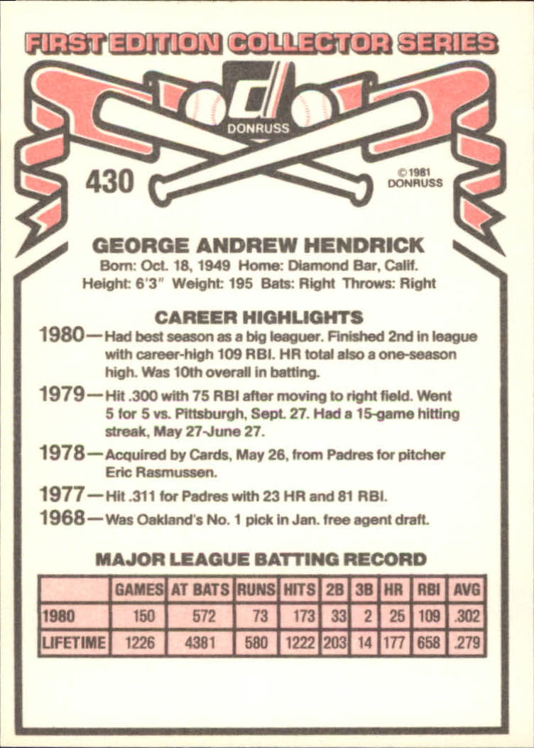 1981 Donruss #430 George Hendrick back image