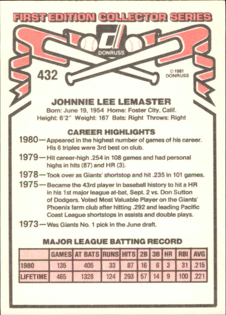 1981 Donruss #432 Johnnie LeMaster back image