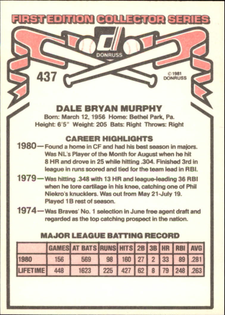 1981 Donruss #437 Dale Murphy back image