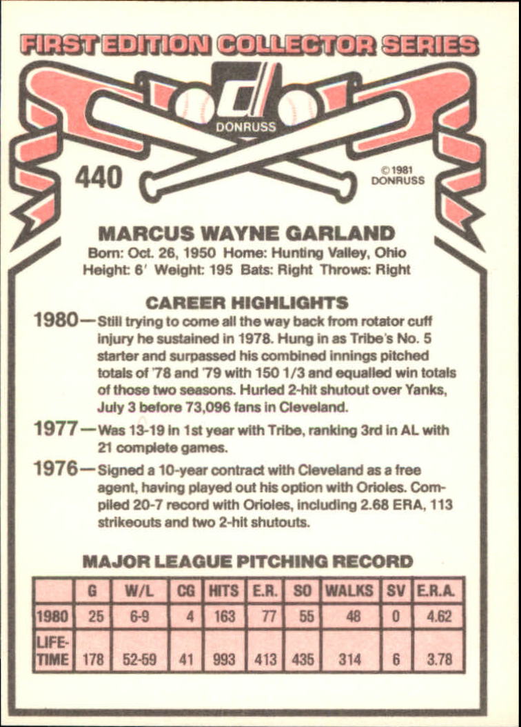 1981 Donruss #440 Wayne Garland back image