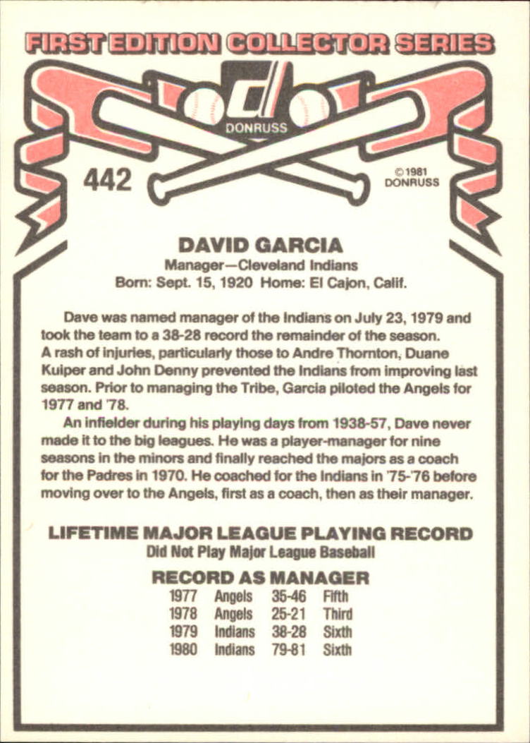 1981 Donruss #442 Dave Garcia MG back image