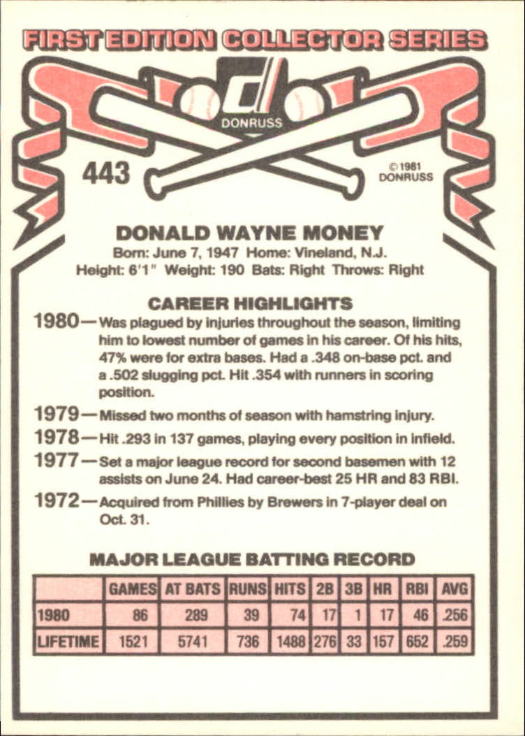 1981 Donruss #443 Don Money back image