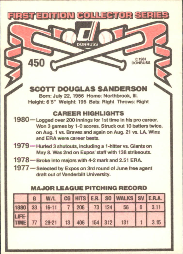 1981 Donruss #450 Scott Sanderson back image