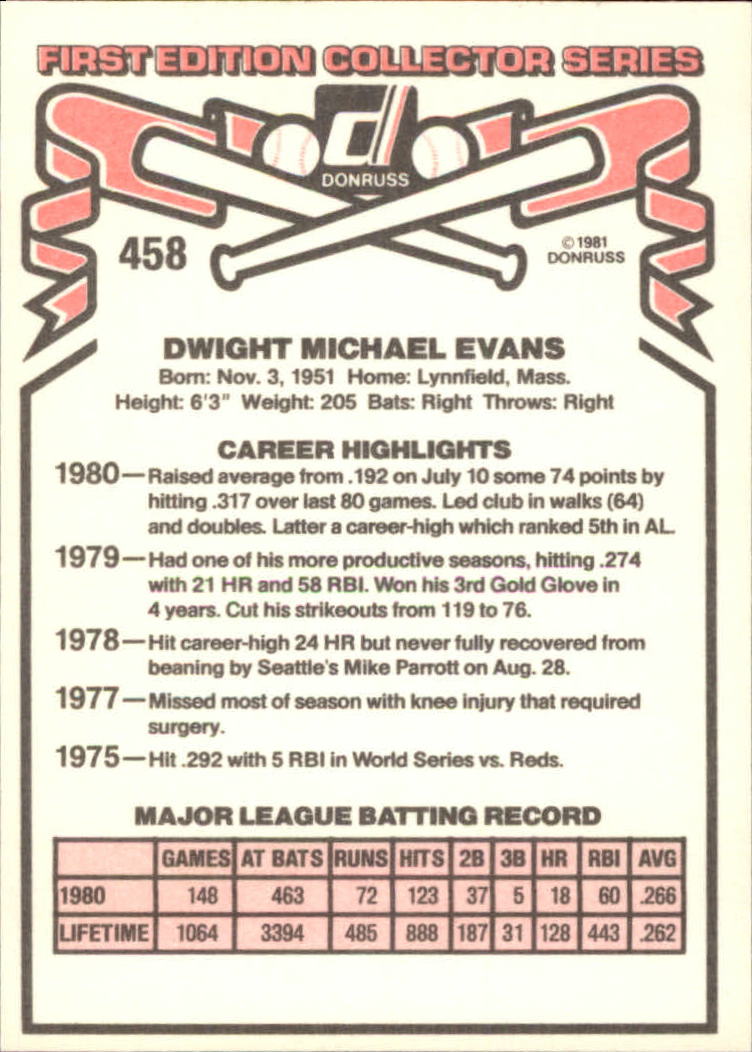 1981 Donruss #458 Dwight Evans back image