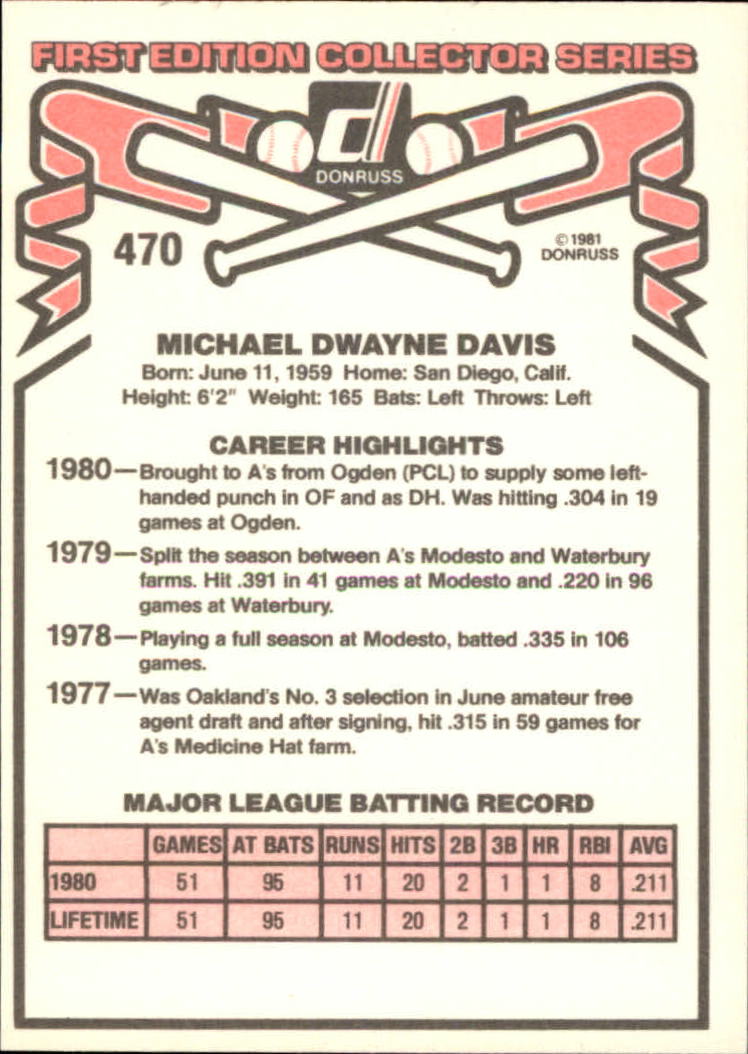 1981 Donruss #470 Mike Davis RC back image