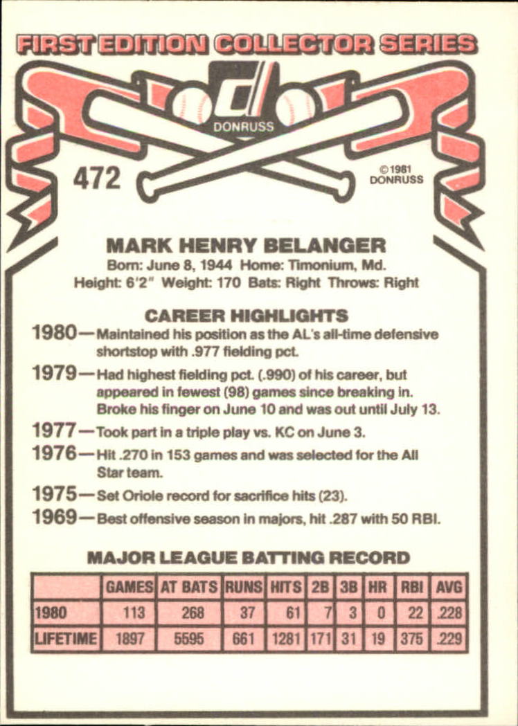 1981 Donruss #472 Mark Belanger back image