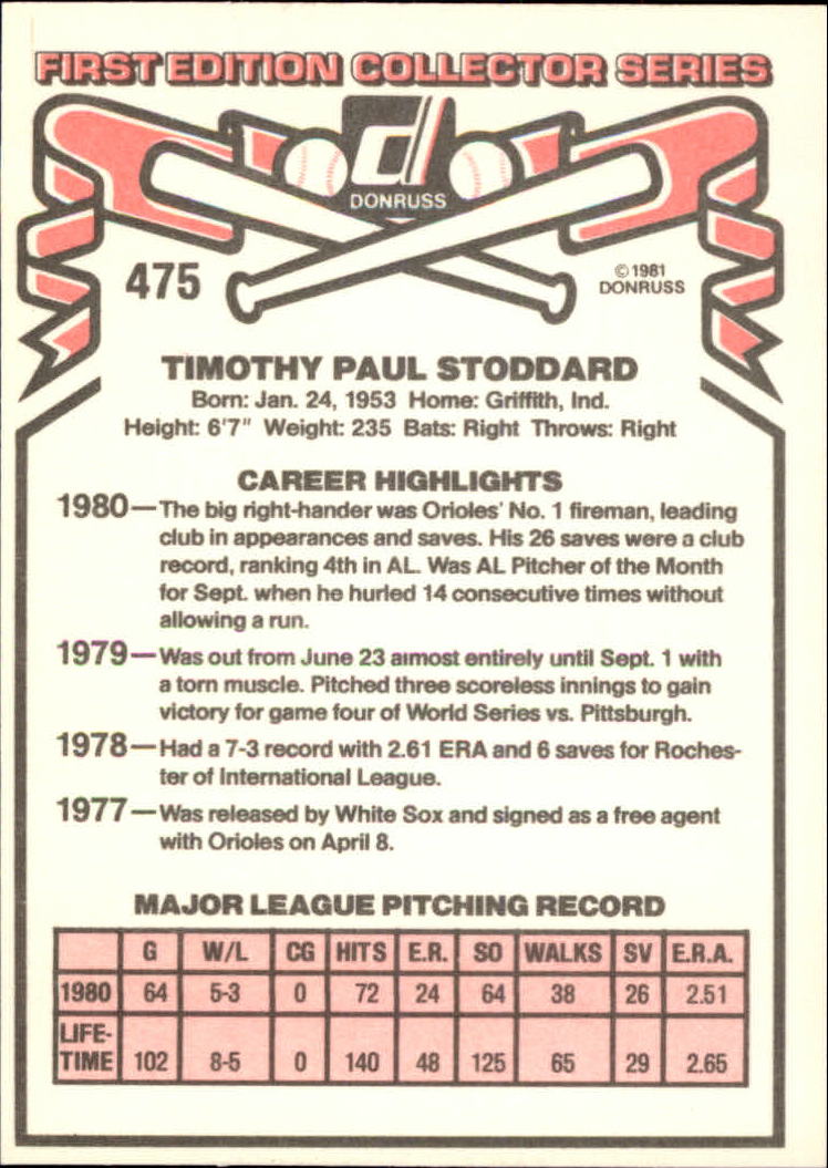 1981 Donruss #475 Tim Stoddard back image