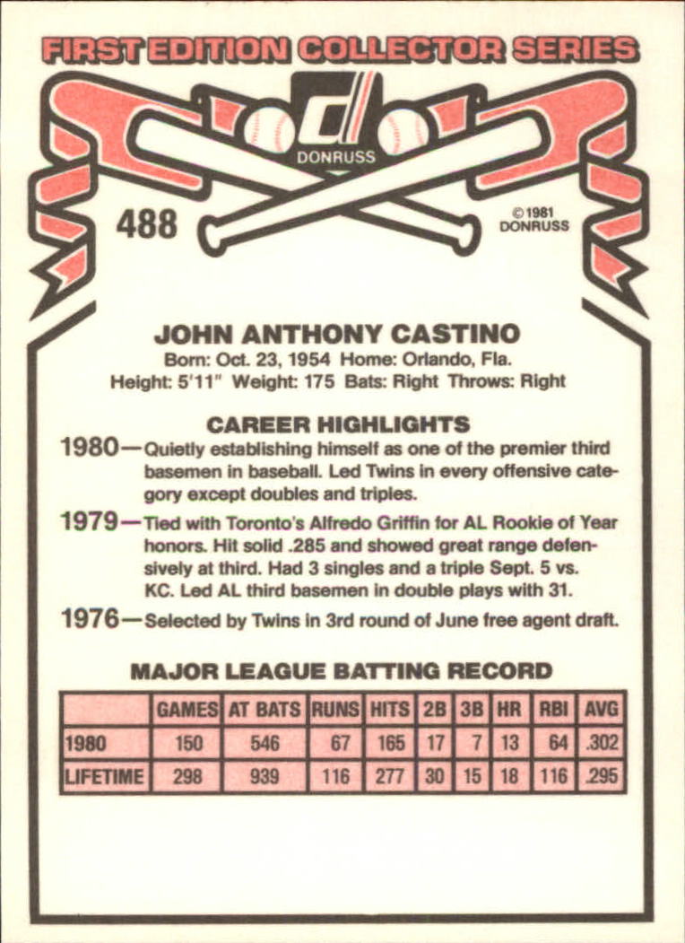 1981 Donruss #488 John Castino back image