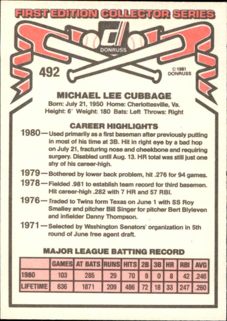 1981 Donruss #492 Mike Cubbage back image