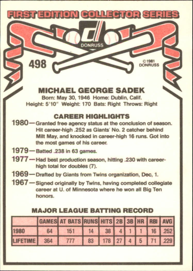 1981 Donruss #498 Mike Sadek back image