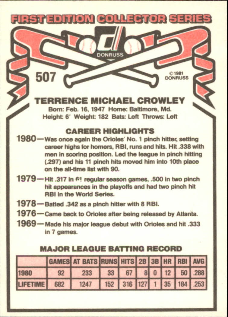 1981 Donruss #507 Terry Crowley back image