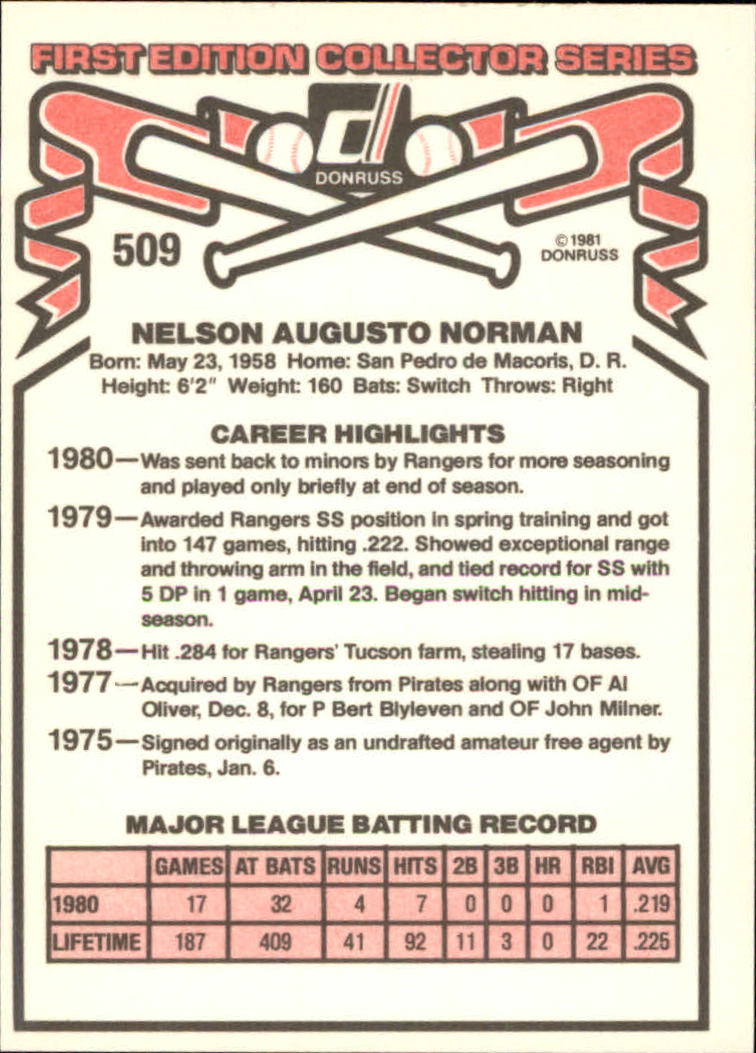 1981 Donruss #509 Nelson Norman back image