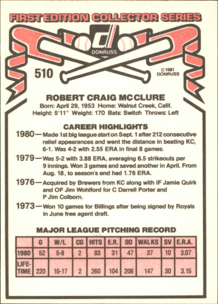 1981 Donruss #510 Bob McClure back image
