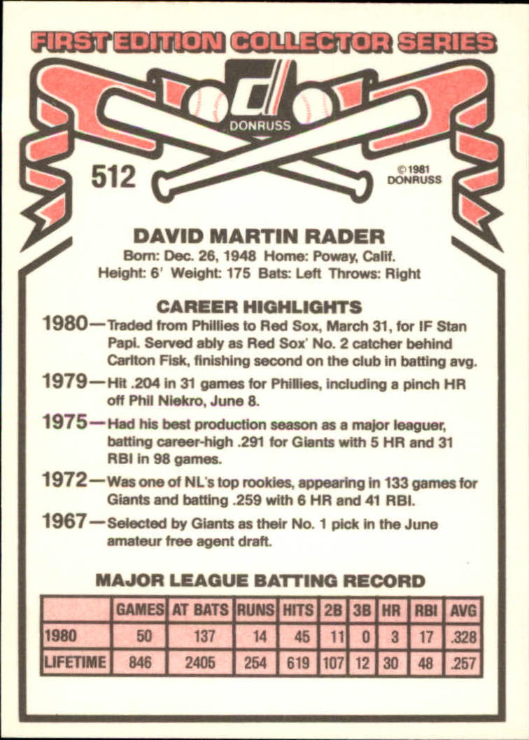 1981 Donruss #512 Dave Rader back image