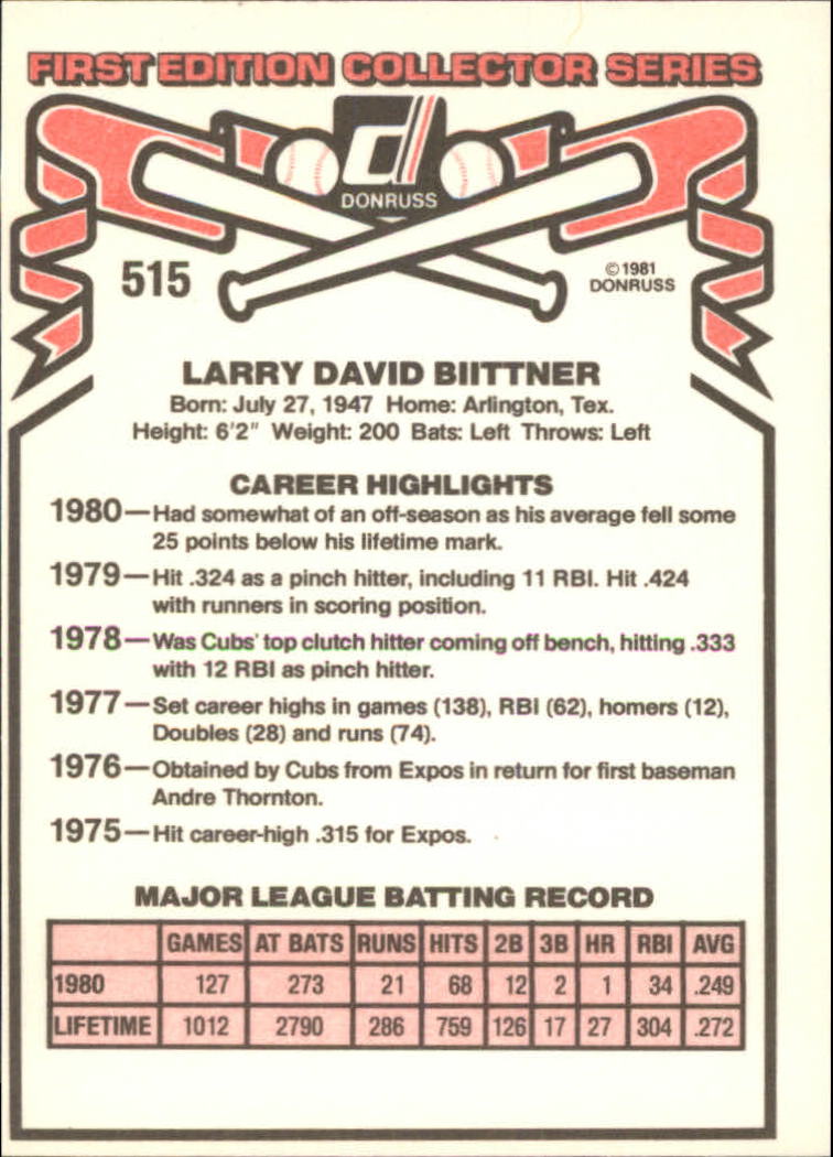 1981 Donruss #515 Larry Biittner back image
