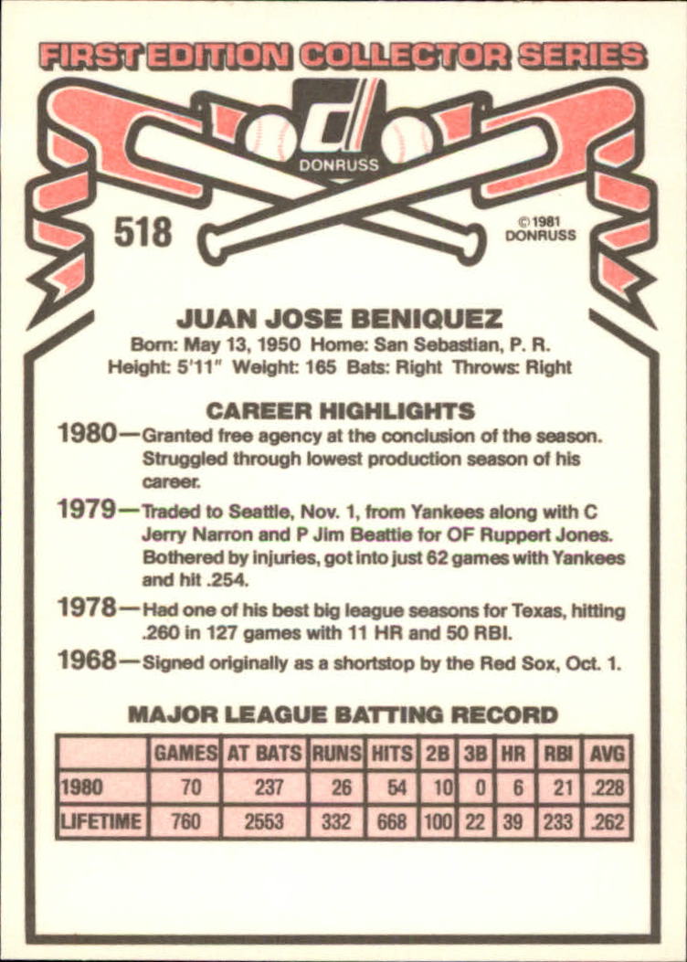 1981 Donruss #518 Juan Beniquez back image