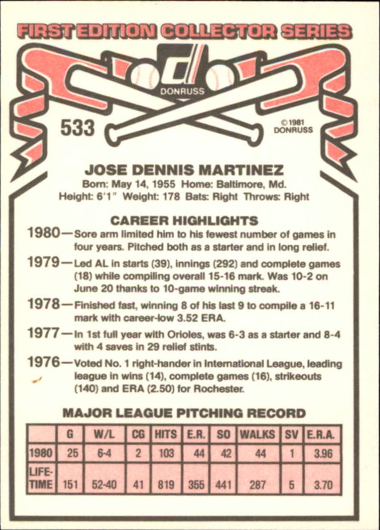 1981 Donruss #533 Dennis Martinez back image