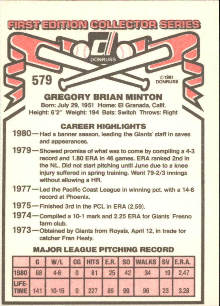 1981 Donruss #579 Greg Minton back image