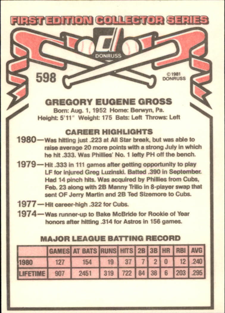 1981 Donruss #598 Greg Gross back image