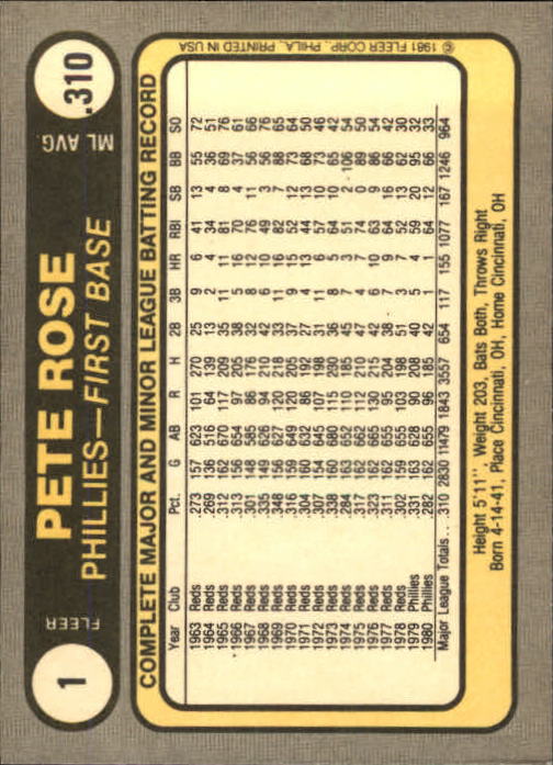 1981 Fleer #1 Pete Rose UER/270 hits in 63/should be 170 back image